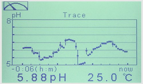 Waterproof protection