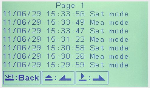 Waterproof protection