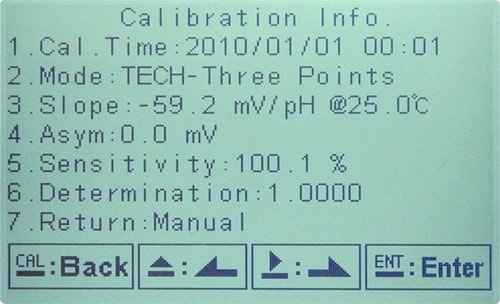 Waterproof protection